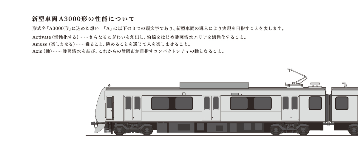 静岡鉄道新型車両パフォーマンス・スペック001